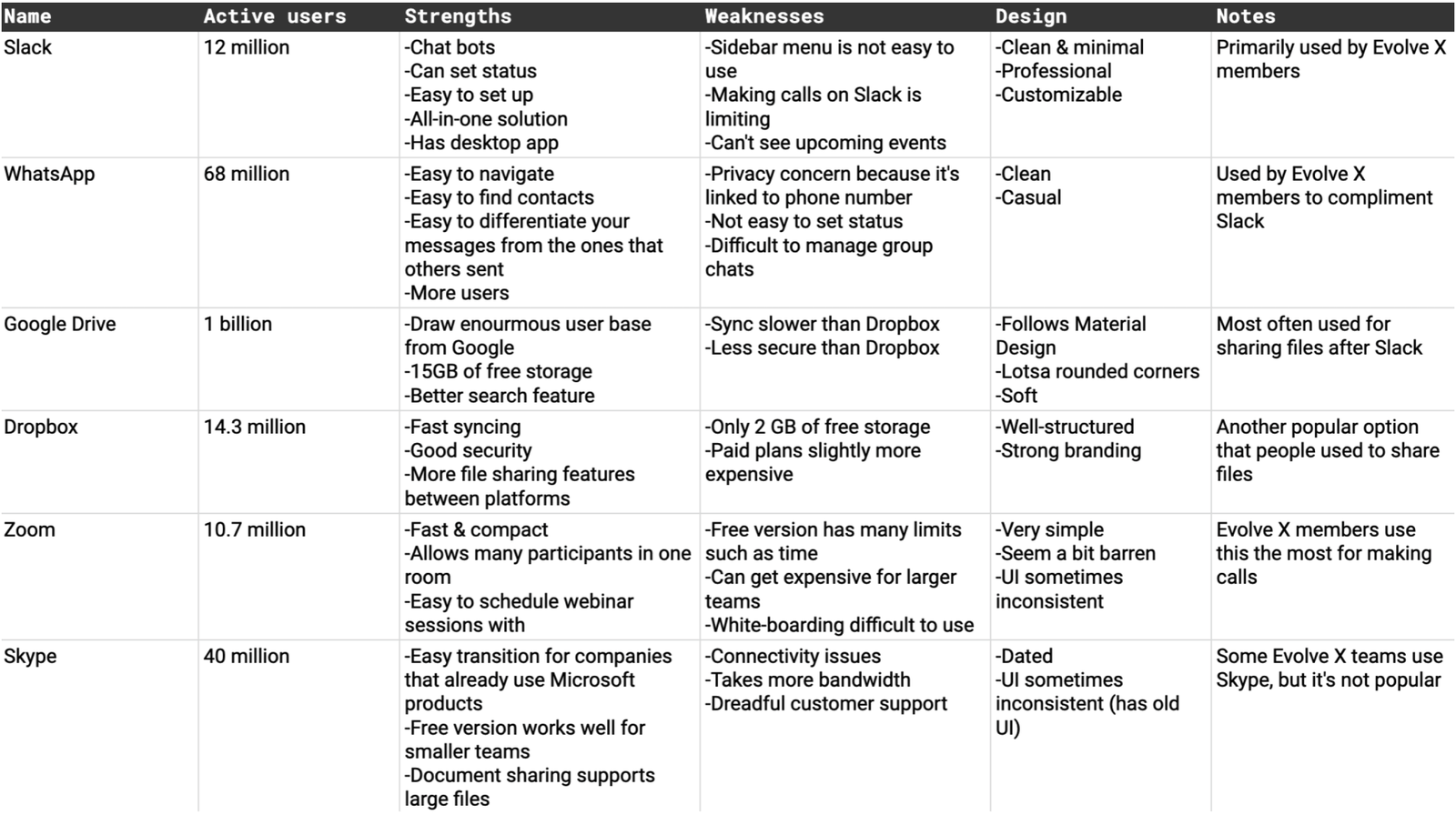 comparison